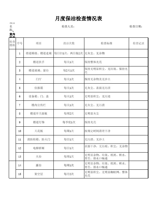 月度保洁检查表