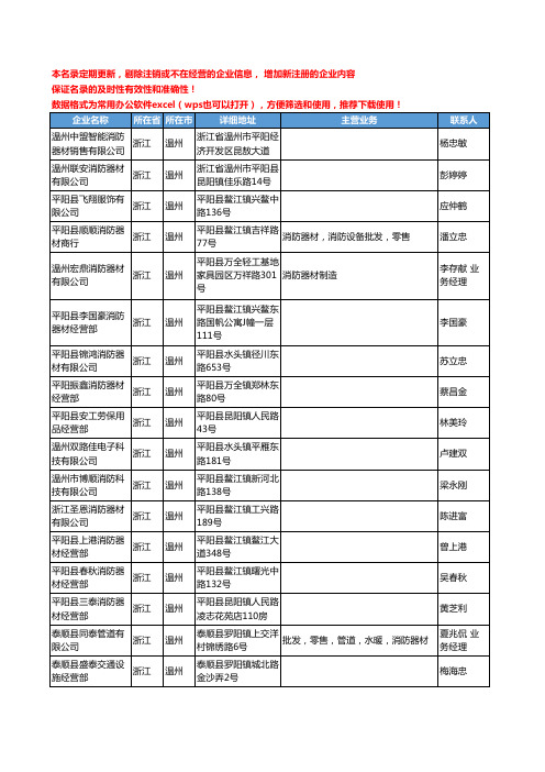 2020新版浙江省温州消防器材工商企业公司名录名单黄页联系方式大全239家