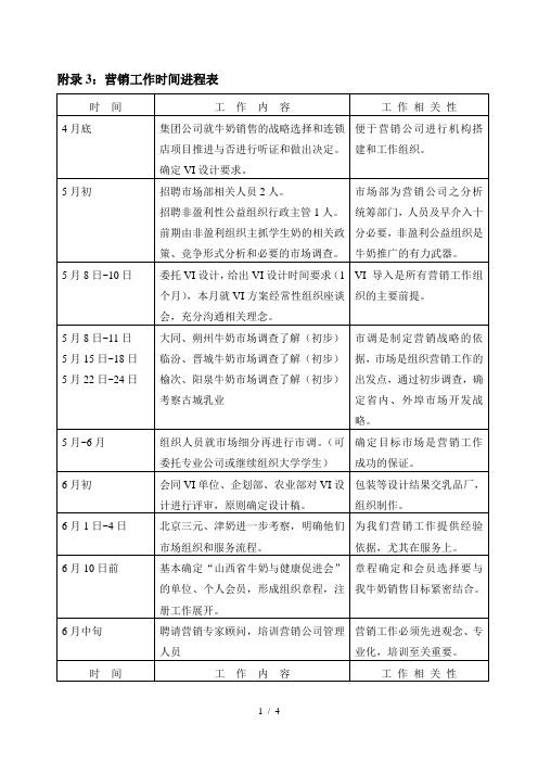 1营销工作时间进程表