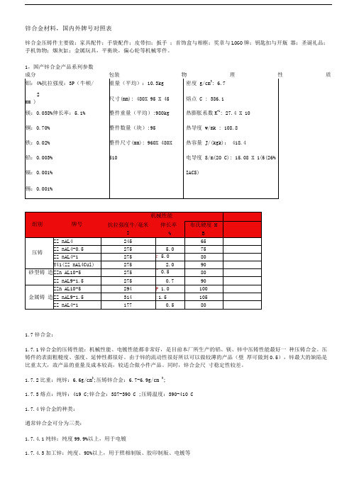 锌合金材料