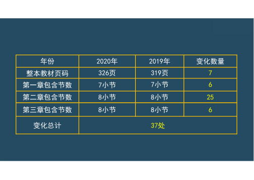 2020年一建经济新旧教材对比讲义