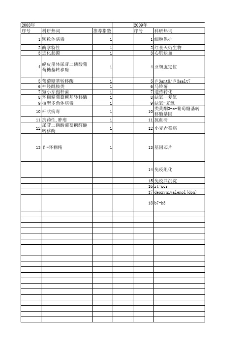 【国家自然科学基金】_葡萄糖基转移酶_基金支持热词逐年推荐_【万方软件创新助手】_20140801