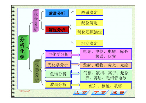 电位法及永停滴定法