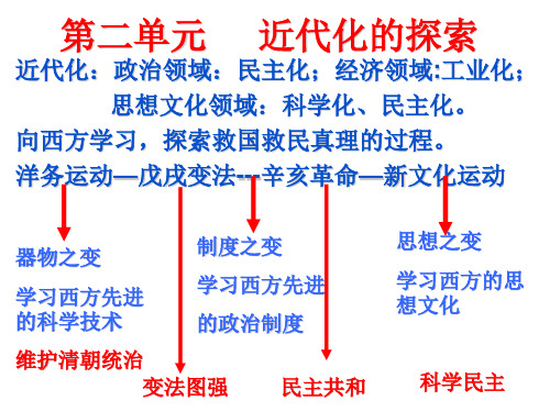 复习：第二单元近代化的探索