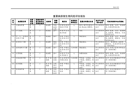 3.1重要病原微生物风险评估报告