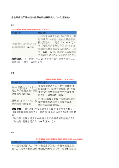 企业所得税年度纳税申报表有哪些最新变化