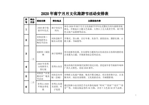 2020年南宁月月文化旅游节活动安排表