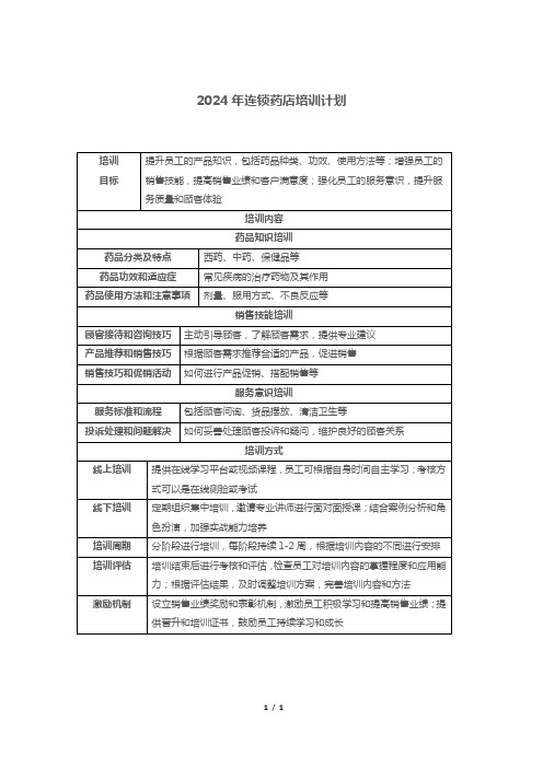 2024年连锁药店培训计划