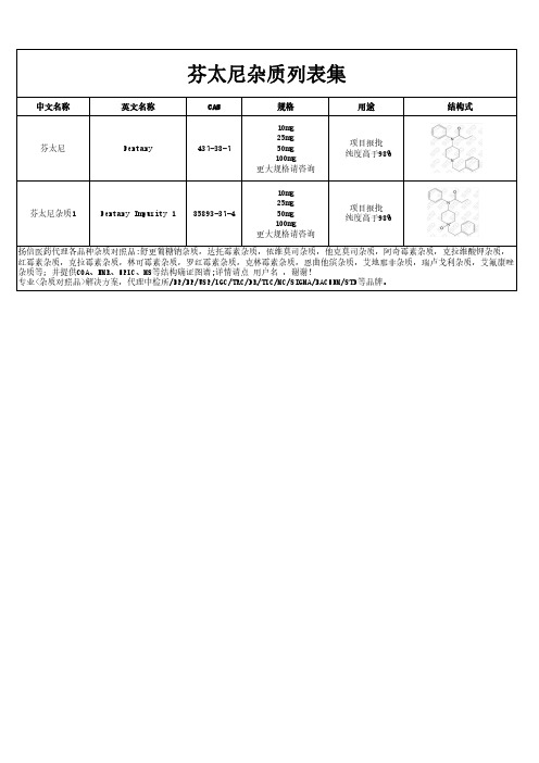 芬太尼杂质汇总