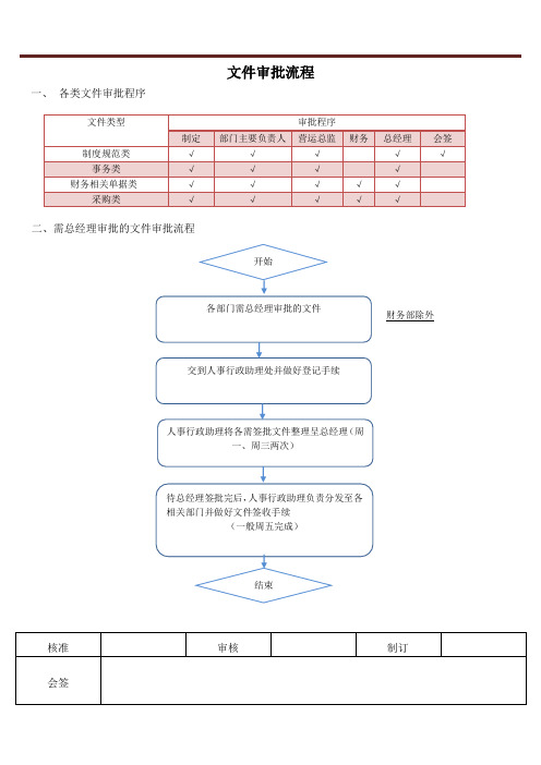 文件审批流程图