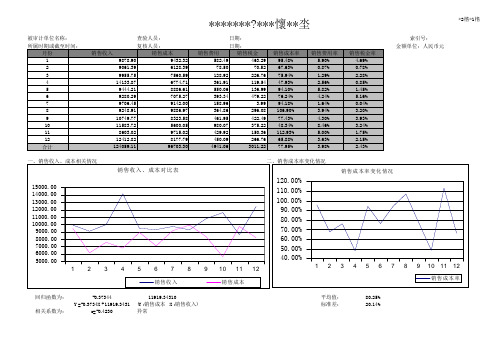 薪酬专题-销售收入、成本、费用、税金分析表