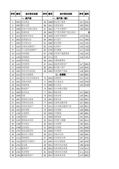 2011年最新会计科目表