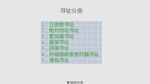 DSP原理及应用第三章PPT课件