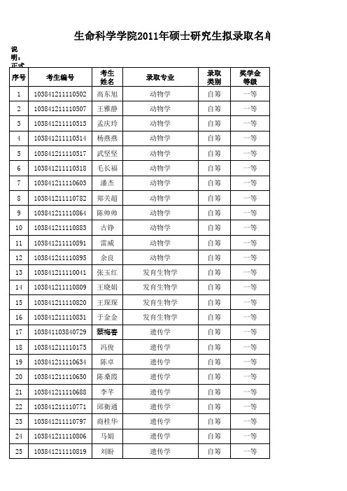 厦门大学2011年生命科学学院拟录取名单