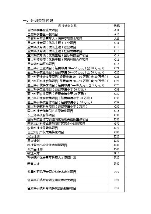 一、计划类别代码