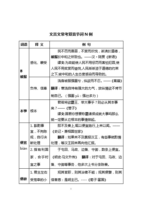 高中文言文常考双音节词100例 1