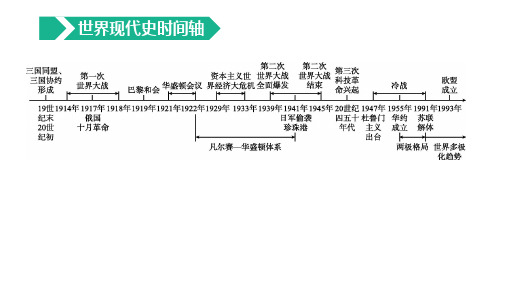  2023年历史中考总复习一轮复习课件：主题29 第一次世界大战和战后初期的世界(47张PPT)