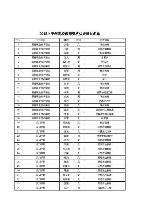 2015年上半年高校教师资格认定通过名单