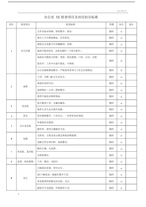 办公室5S检查项目及对应扣分标准完整表格.docx