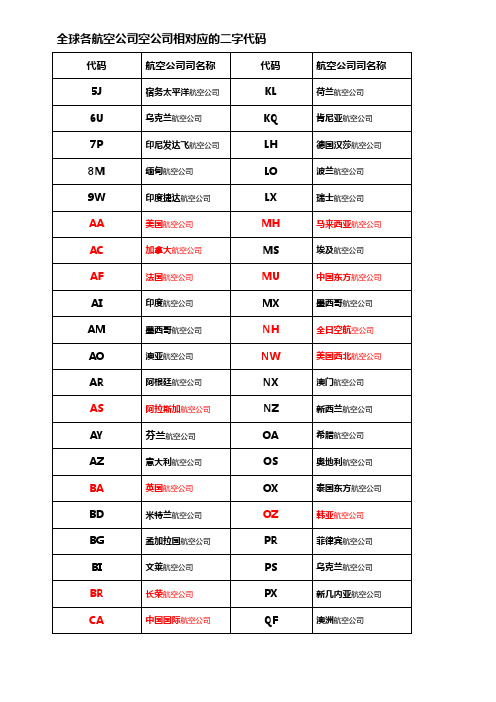 全球各航空公司空公司相对应的二字代码