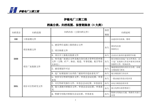 档案分类表([8大类])