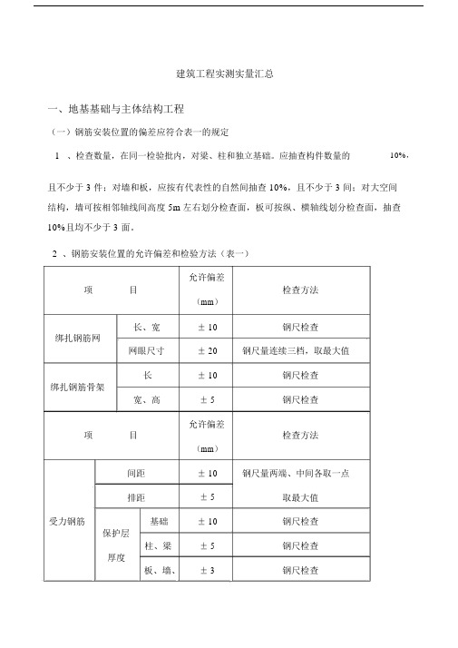 实测实量汇总.doc