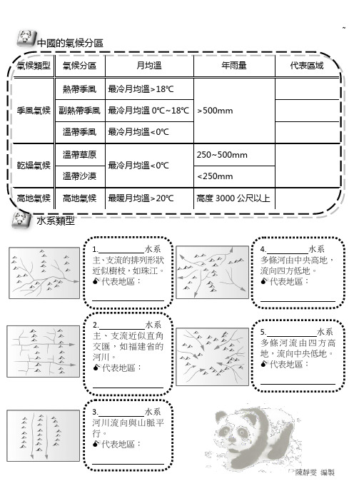 中国的气候分区