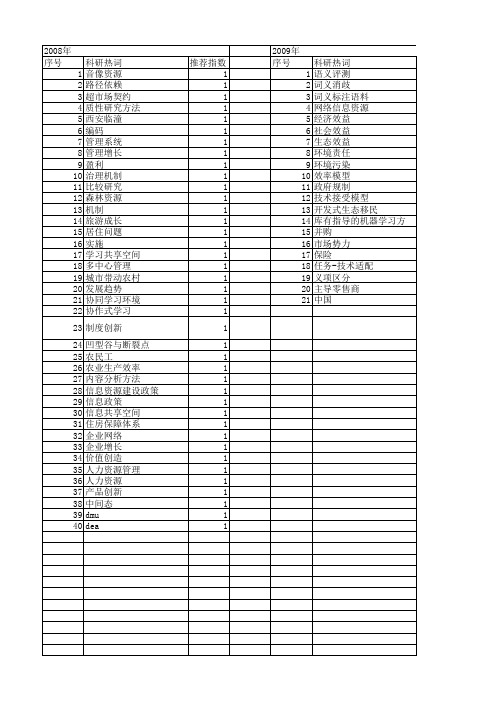 【国家社会科学基金】_关键性资源_基金支持热词逐年推荐_【万方软件创新助手】_20140809