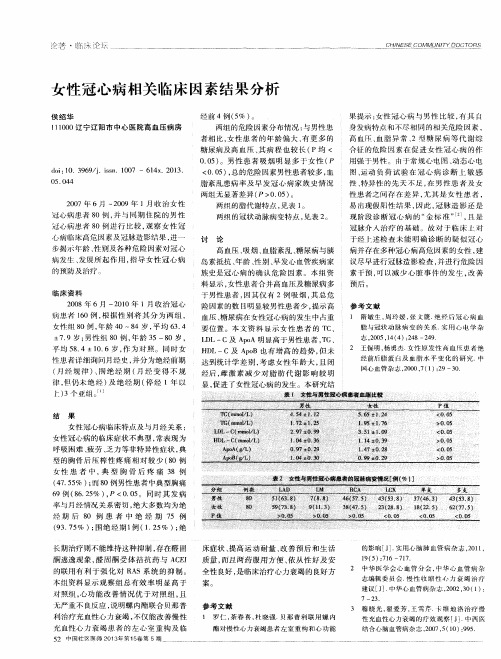 女性冠心病相关临床因素结果分析