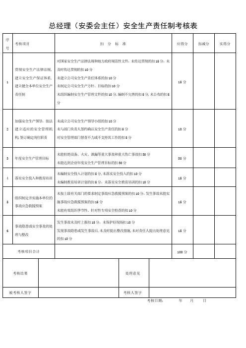 安全生产责任制考核表(全套)