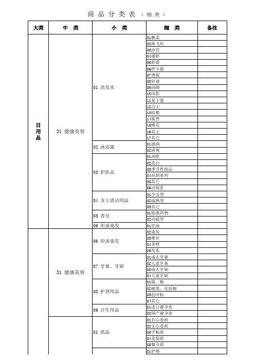 超市商品分类明细表(新)