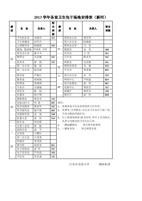 2013学年各室卫生包干场地安排表新河