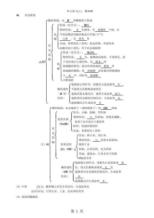 九年级化学(河南,人教)习题：单元复习(十) 酸和碱-精选文档