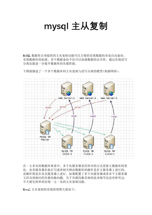 mysql主从复制及mycat读写分离手册