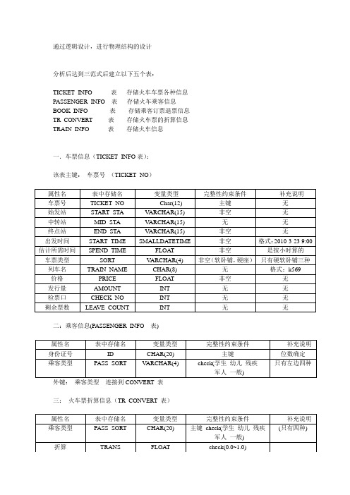 数据库物理设计实例