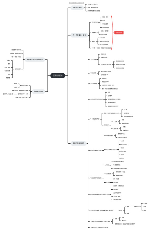 王者速读法思维导图-简单高清脑图_知犀