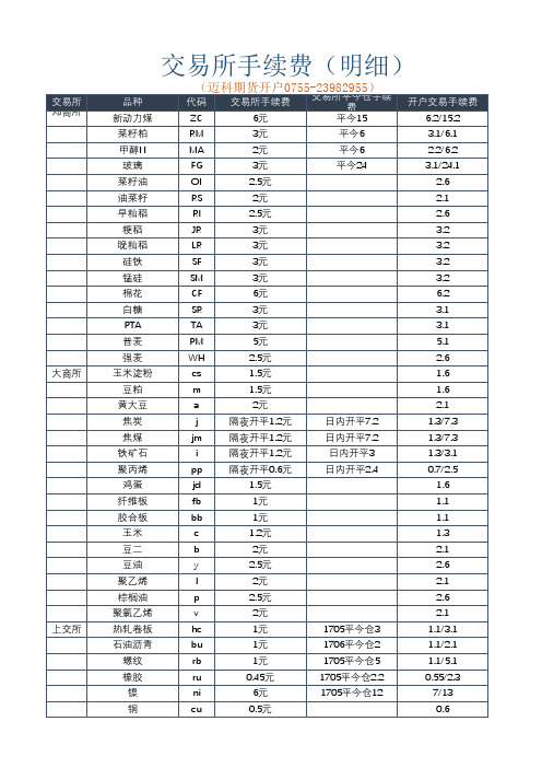 期货手续费明细