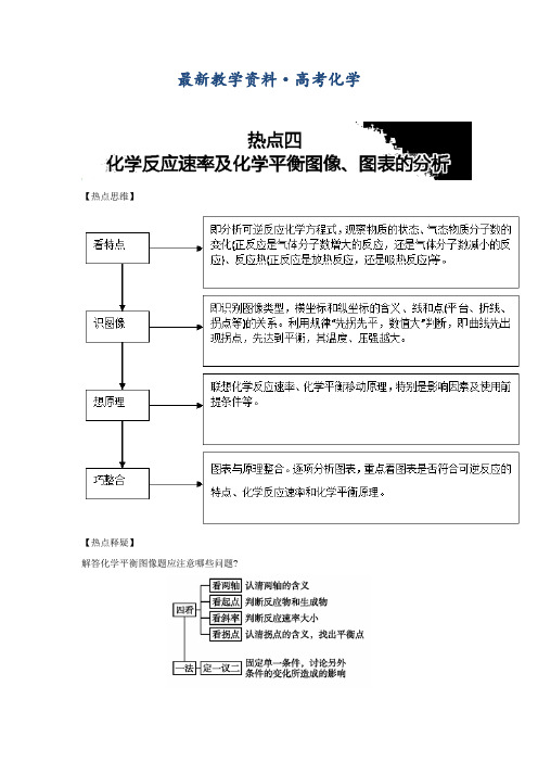 [最新]高考化学热点《化学反应速率及化学平衡图像、图表的分析》 含解析