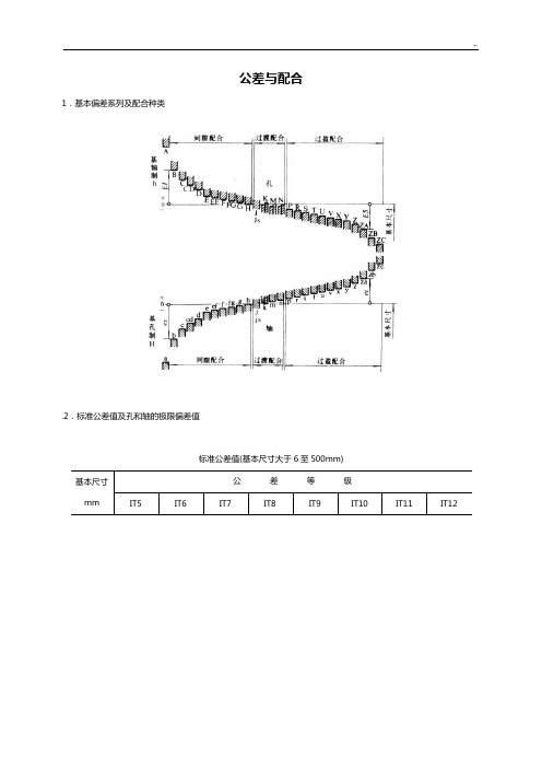 尺寸公差与配合规范标准表