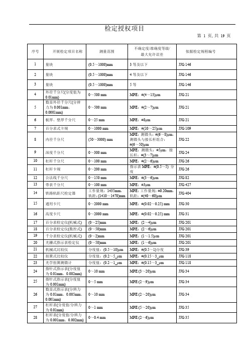 江苏省计量授权证书附件-检定项目分解