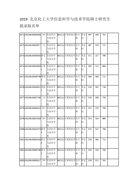 2019北京化工大学信息科学与技术学院硕士研究生拟录取名单