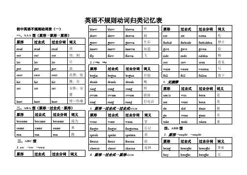 英语不规则动词归类记忆表