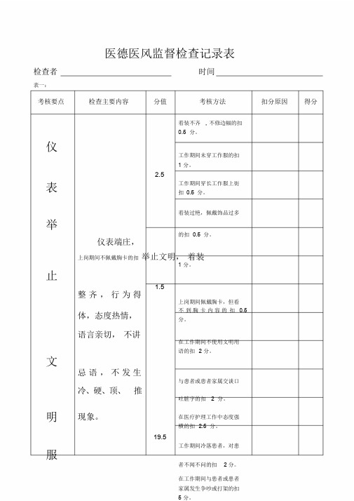 医德医风监督检查记录表