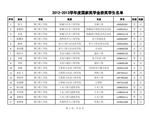 厦门市2012-2013学年度国家奖学金获奖学生名单