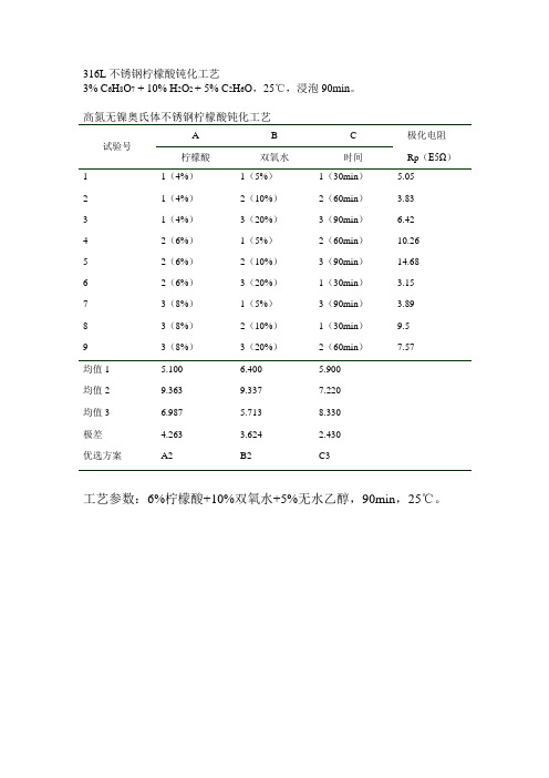 柠檬酸钝化工艺