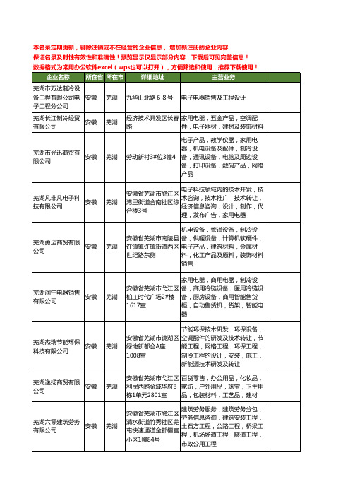 新版安徽省芜湖电子制冷工商企业公司商家名录名单联系方式大全16家