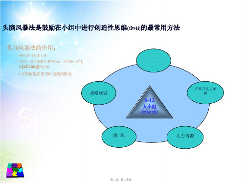 202X年思维导图头脑风暴法