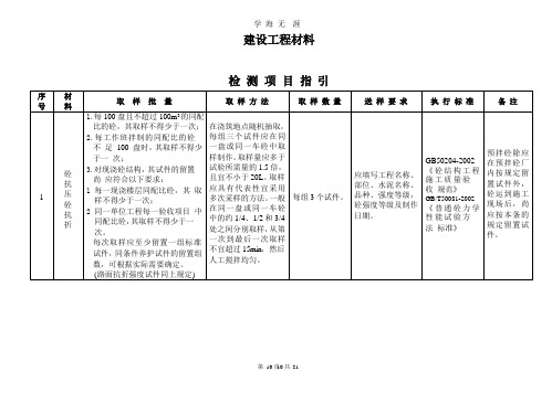 建设工程材料送检规范(整理).pptx