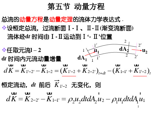 流体力学3-5动量方程