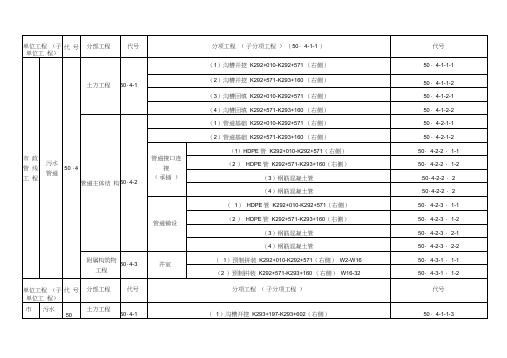 污水分部分项划分